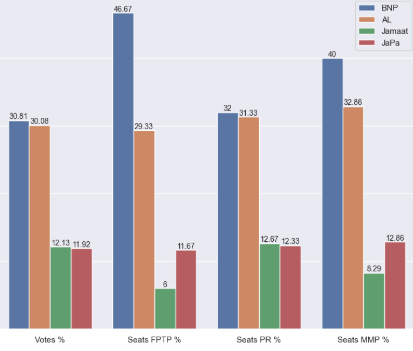 electoral systems menu